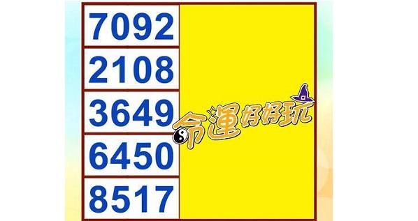 【命運好好玩】數字測驗-未來一個月, 我在哪方面的運勢最圓滿?