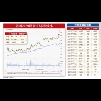 Life生活網 護國神山台積電發威供應鏈受惠商機俏