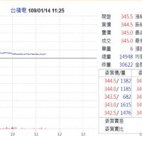 Life生活網 護國神山台積電發威供應鏈受惠商機俏