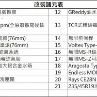 Life生活網 Fk8 Civic Type R Tc Revealed更純粹 直接的本田r魂