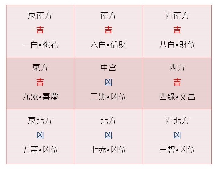 Life生活網 16強運風水能量調整 改造居家風水招財添好運