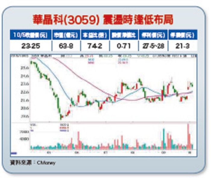 Life生活網 雙鏡頭風潮華晶科q4營運攀高峰