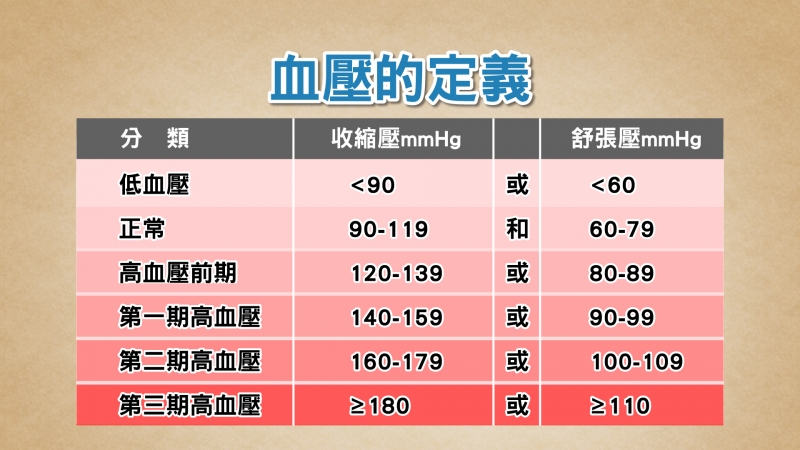 平常多吃這個 不靠藥物也能降血壓