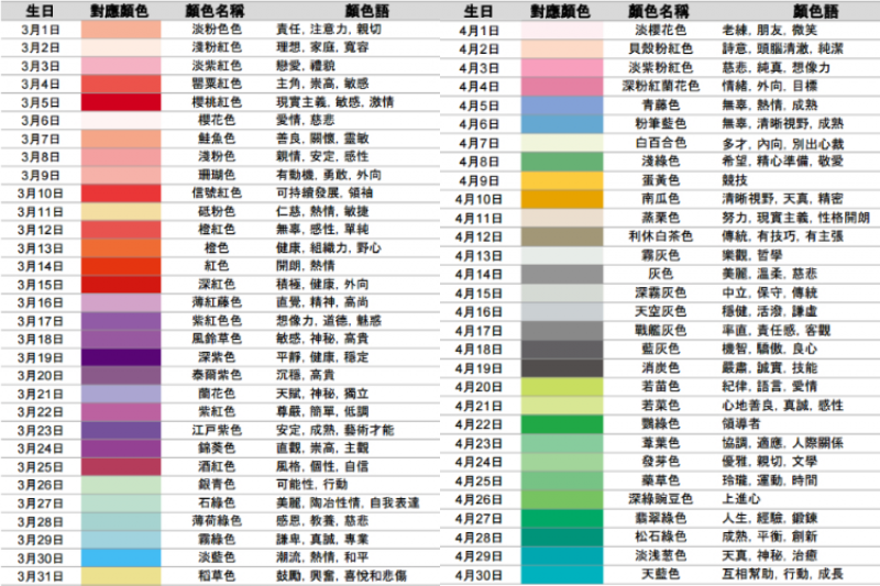Life生活網 還在看星座就落伍了 日 韓網瘋傳 366天誕生日顏色 快來用命定色神準分析性格