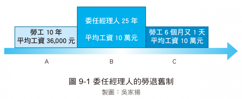 Life生活網 5個案例 如何為自己增加百萬退休金