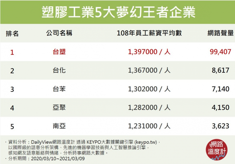 好企業不是只有北部有！中南部 3 大傳統產業「夢幻王者」，年薪百萬又穩定！