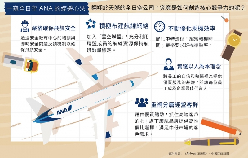 樂桃和香草航空的母公司是同一家！7張圖，解讀日本線廉價航空市場