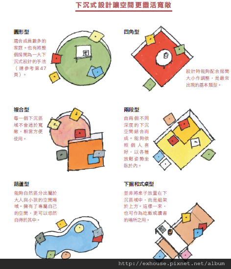 日本起居室的設計也是有學問的，你注意到坐或躺的尺寸嗎??