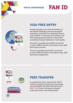 2018年世界盃的外國觀眾可以憑藉電子球迷護照離開俄羅斯