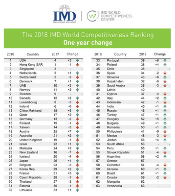 IMD：美國在全球競爭力排行榜中力壓香港重奪榜首