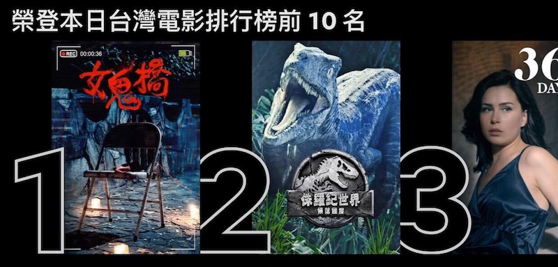 《女鬼橋》三喜臨門 首度台灣電影榮登Netflix電影類冠軍