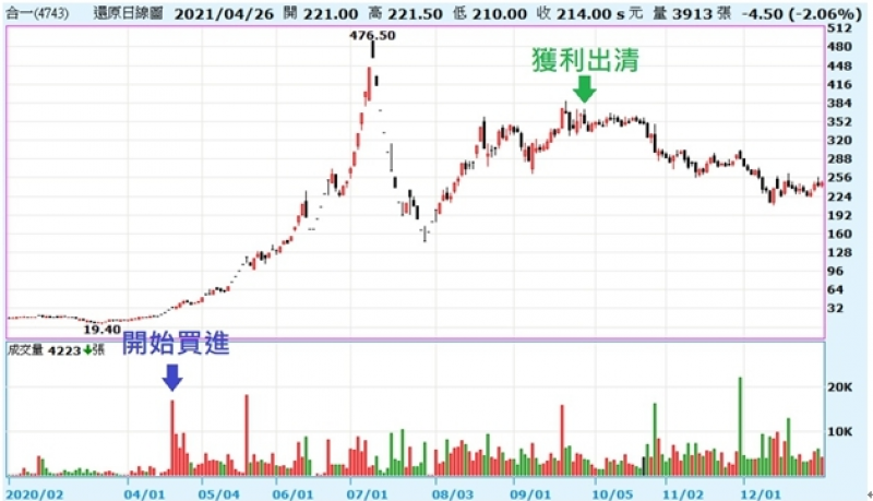 中鴻短線8個交易日漲幅50.96%