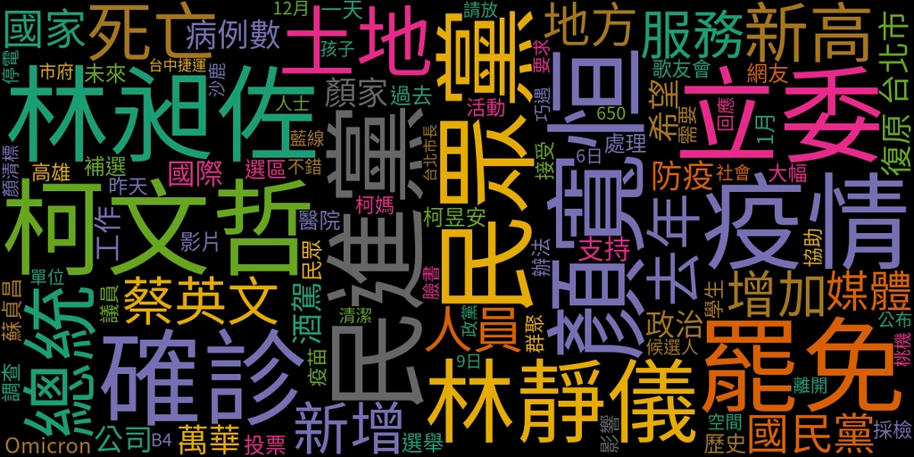 鄉民吵什麼 Ptt熱門看板關鍵字2107